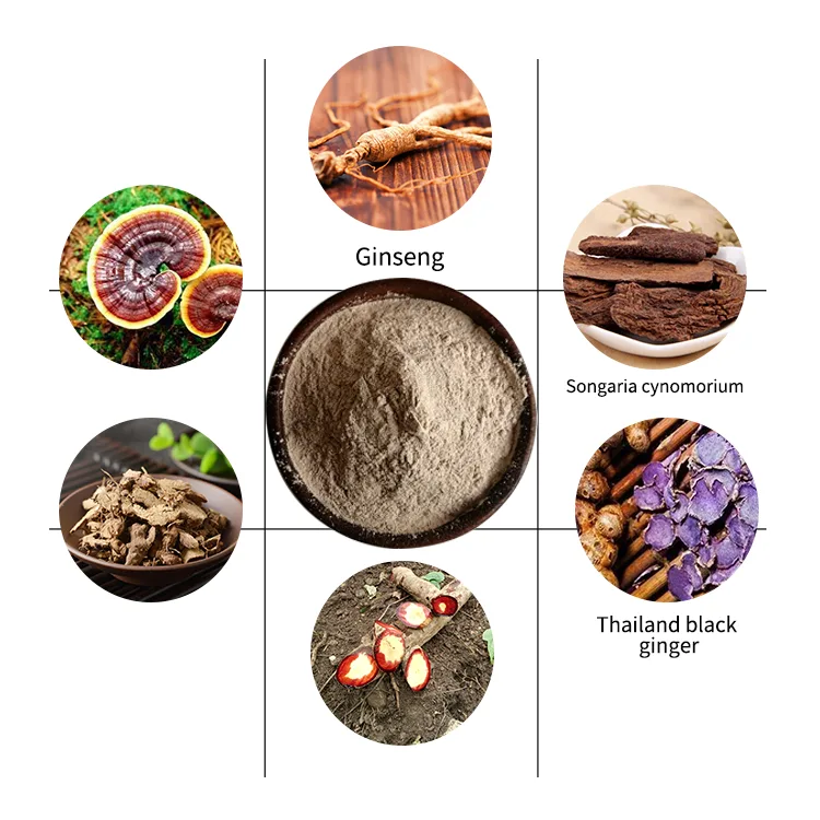 Formula Customization